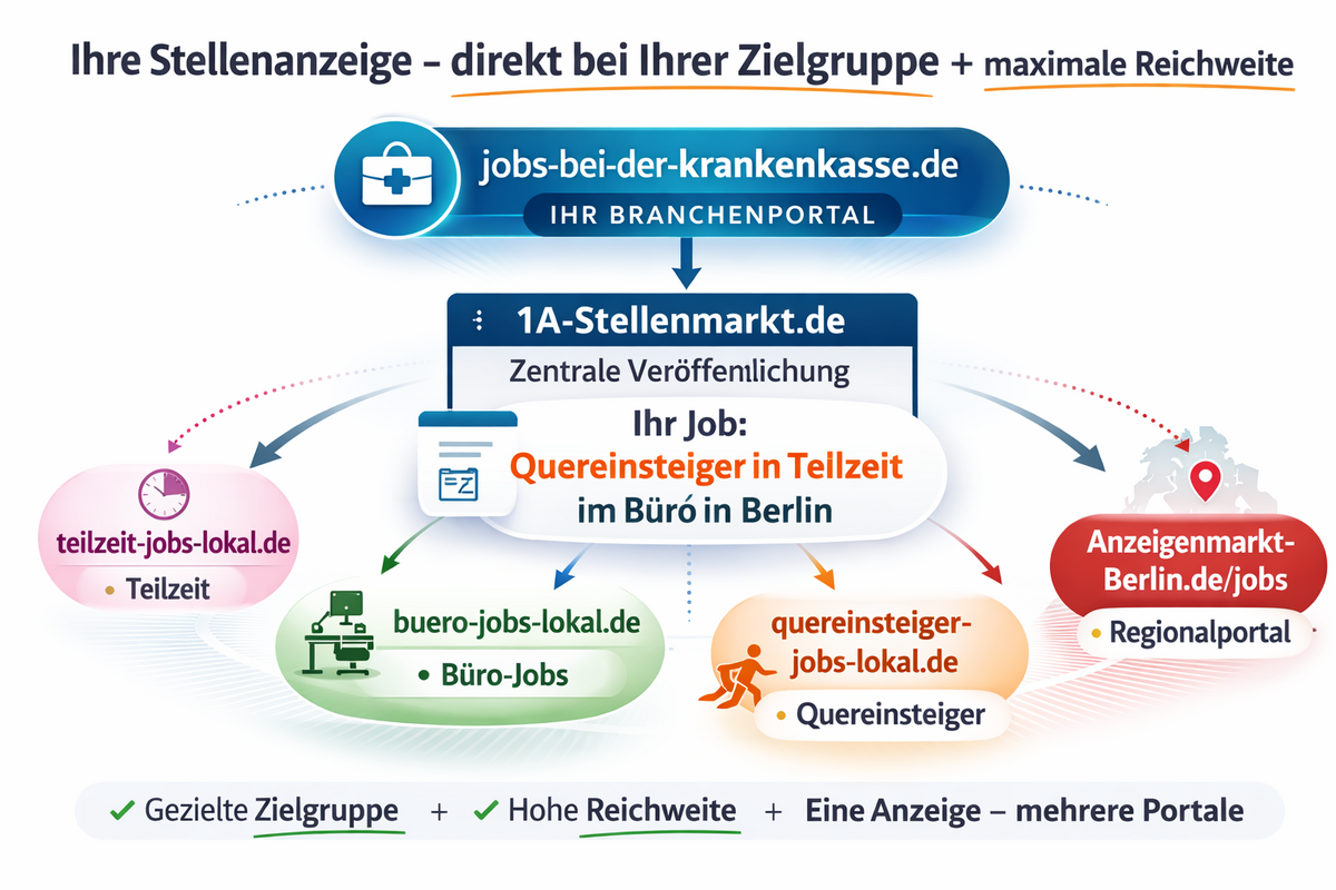 Mitarbeiter in für die Krankenkasse finden über Job Spezialportale des 1A-Stellenmarkt.de Netzwerkes